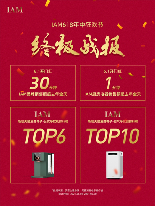 618大促落幕，IAM銷售額迅速增長引市場關注