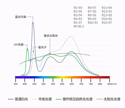 小米有品眾籌新品無藍光超薄吸頂燈，全光譜LED光源