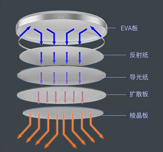 小米有品眾籌新品無藍光超薄吸頂燈，全光譜LED光源