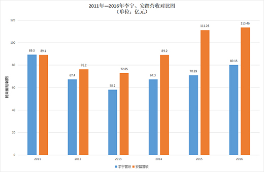 安踏與運動鞋服界“茅臺”的距離