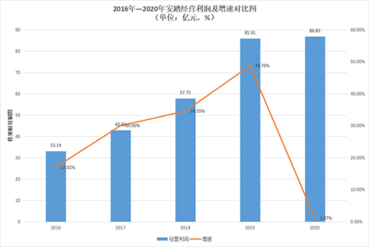 安踏與運動鞋服界“茅臺”的距離