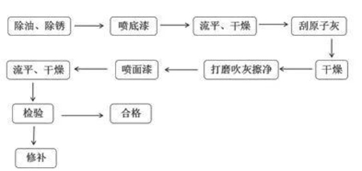 眾多實力用戶選擇，這家水漆企業如何征服改裝車行業?