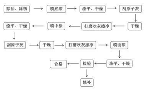 眾多實力用戶選擇，這家水漆企業如何征服改裝車行業?