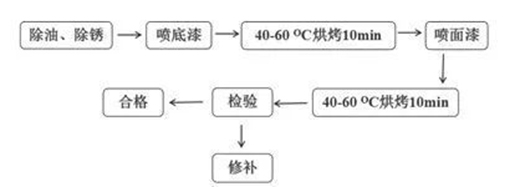 眾多實力用戶選擇，這家水漆企業如何征服改裝車行業?