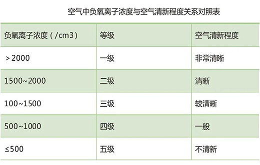 新品推薦│高樂伯‧高倍安負(fù)離子墻面漆，守護(hù)您每一次呼吸
