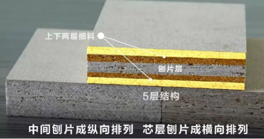 魯麗家居無(wú)醛添加的秘密——MDI生態(tài)膠黏劑