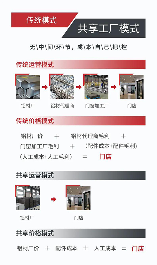 國輝鋁業——什么是共享工廠?