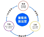 數(shù)字化轉(zhuǎn)型浪潮下，企業(yè)如何進(jìn)行數(shù)字化人才培養(yǎng)?