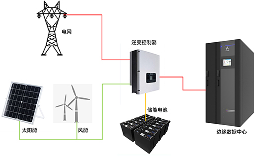 聚焦邊緣計算，安騰微型數據中心助力數字未來