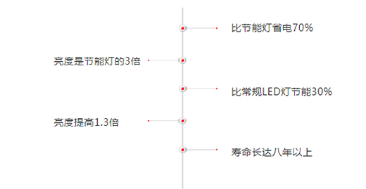 燈具,彰顯精致生活