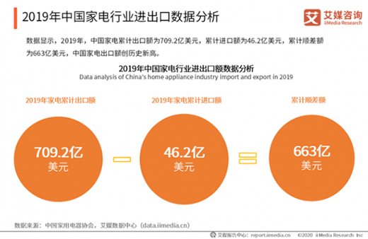 越來越懶的年輕人，拯救家電市場