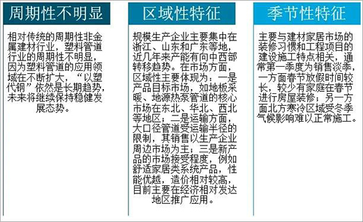 2020年中國塑料管道行業(yè)產業(yè)鏈全景分析
