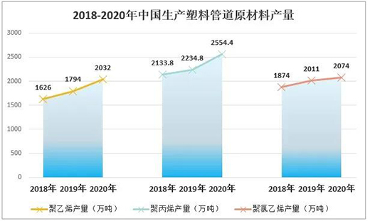 2020年中國塑料管道行業(yè)產業(yè)鏈全景分析