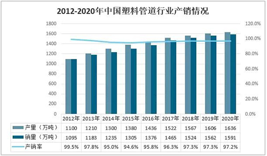 2020年中國塑料管道行業(yè)產業(yè)鏈全景分析