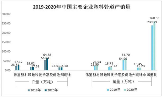 2020年中國塑料管道行業(yè)產業(yè)鏈全景分析