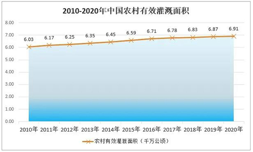 2020年中國塑料管道行業(yè)產業(yè)鏈全景分析