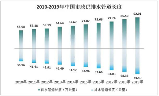 2020年中國塑料管道行業(yè)產業(yè)鏈全景分析