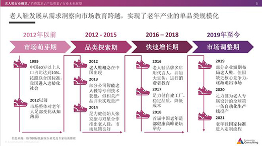 市場格局趨于穩定 足力健穩居市場頭部品牌