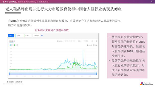 市場格局趨于穩定 足力健穩居市場頭部品牌