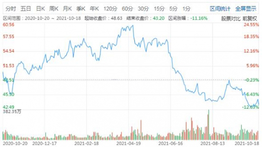 飛利浦下調Q3銷售額背后：剝離家電等業務，醫療健康主業品控不力