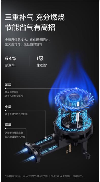 換裝不改造 美的燃?xì)庠頠325新品上市助你煥新升級(jí)烹飪更從容