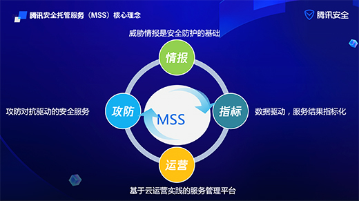 解讀騰訊安全MSS服務(wù)：三大硬核能力，讓企業(yè)安全建設(shè)“化繁為簡”