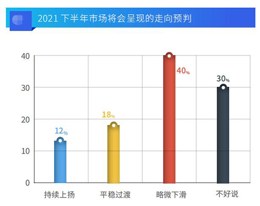 線上銷量大漲之后 壁掛爐Q4熱度何以延續?