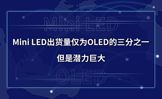 Mini LED؛HOLED֮һǝ޴
