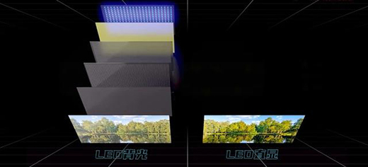 늸(jng)ِ£(hu)Mini LED@ʾl(f)չL(fng)چ?