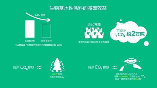 宣偉生物基水性漆攜手科思創(chuàng)及圖森亮相2021進(jìn)博會