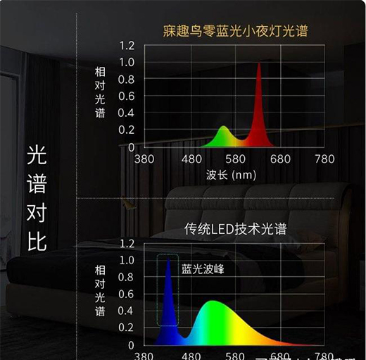米典零藍光寐趣鳥小夜燈，開啟瞬間氛圍感拉滿!