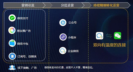 后疫情時代，中小房企如何提升數字化營銷勢能