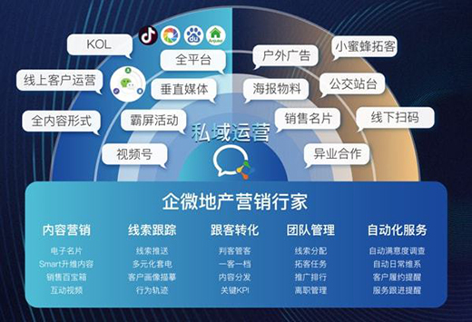 后疫情時代，中小房企如何提升數字化營銷勢能