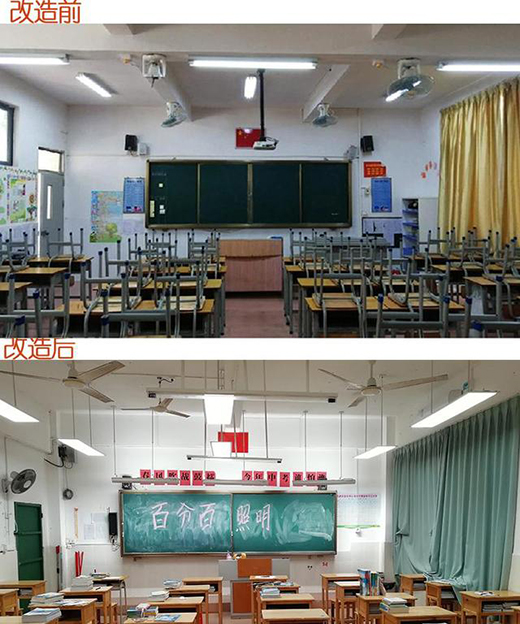 教室LED護眼燈的功率——百分百照明