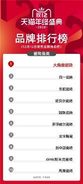 重磅!創(chuàng)新先鋒大角鹿瓷磚5年實(shí)現(xiàn)百億，啟動(dòng)上市!