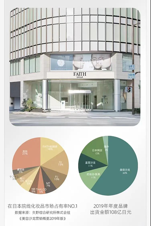 千億護(hù)膚市場，下一場風(fēng)口是“準(zhǔn)醫(yī)美”嗎?