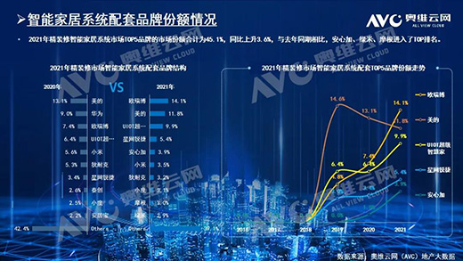 2021꣬biҎ(gu)ģ212f!TOP10ƷƷ~ռ61.6%
