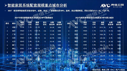 2021꣬biҎ(gu)ģ212f!TOP10ƷƷ~ռ61.6%