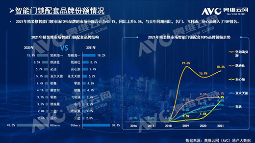 2021꣬biҎ(gu)ģ212f!TOP10ƷƷ~ռ61.6%