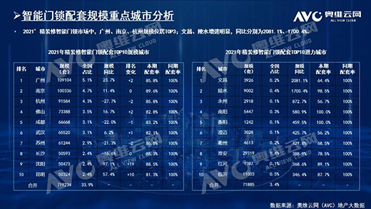2021꣬biҎ(gu)ģ212f!TOP10ƷƷ~ռ61.6%