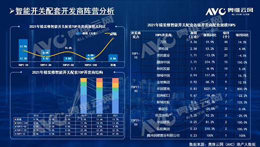2021꣬biҎ(gu)ģ212f!TOP10ƷƷ~ռ61.6%
