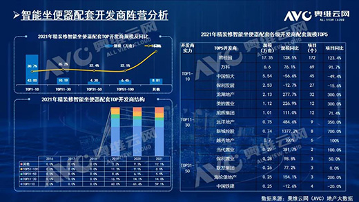 2021꣬biҎ(gu)ģ212f!TOP10ƷƷ~ռ61.6%