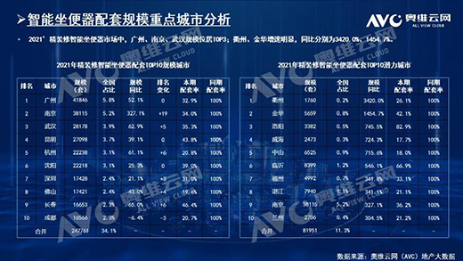 2021꣬biҎ(gu)ģ212f!TOP10ƷƷ~ռ61.6%