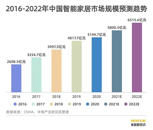 守護家庭的第一道屏障，智能門鎖市場大有可為
