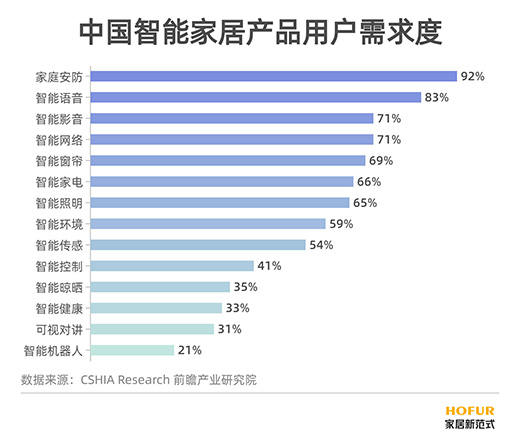 守護家庭的第一道屏障，智能門鎖市場大有可為