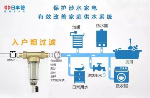 日豐集團：家庭裝修水路改造這樣做，告別漏水隱患