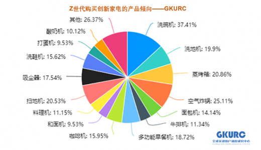 添可線上獨大，洗地機市場石頭摩飛追覓們機會何在?