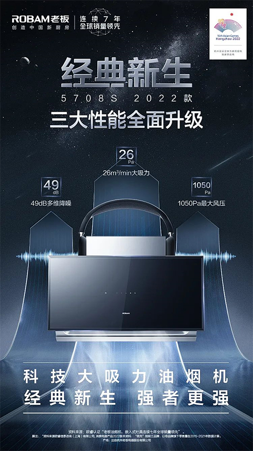 經典新生|強者更強，5大老板科技大吸力油煙機2022款重磅上市!