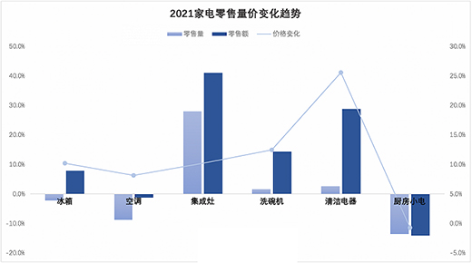 小家電銷量放緩，蘇泊爾凈利微增，新寶凈利大降三成