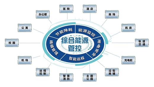 用電也能“增智慧”——智能空氣開關協助推進智慧用電